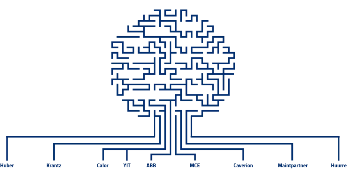 This tree only shows some of the many acquisitions that formed the Caverion we are today.